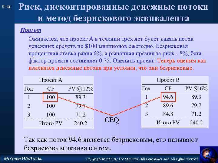 9 - 32 Риск, дисконтированные денежные потоки и метод безрискового эквивалента Пример Ожидается, что