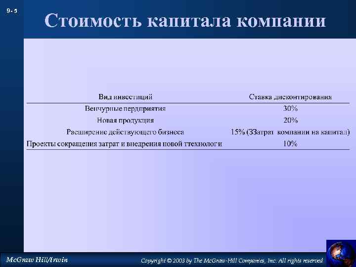 9 - 5 Стоимость капитала компании Mc. Graw Hill/Irwin Copyright © 2003 by The