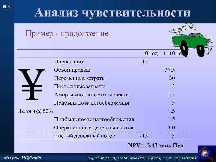 10 - 6 Анализ чувствительности Пример - продолжение NPV= 3. 43 мил. Иен Mc.