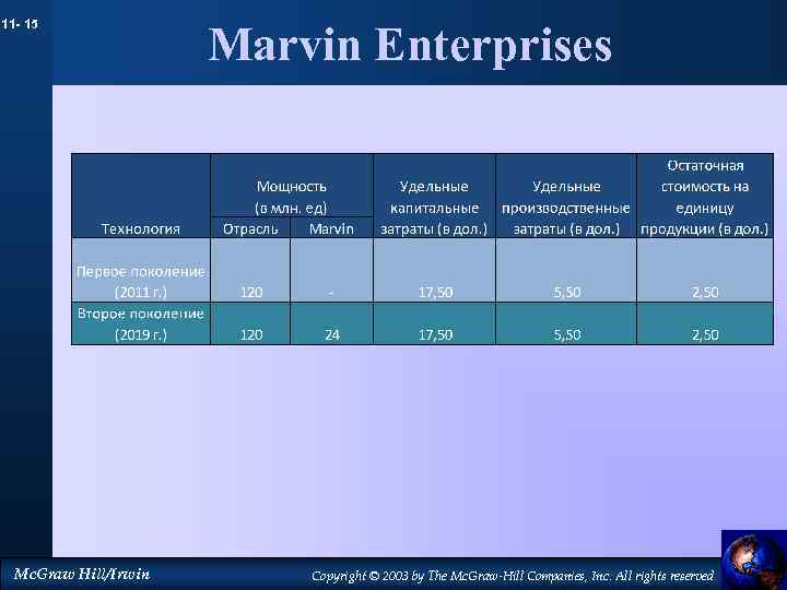 11 - 15 Mc. Graw Hill/Irwin Marvin Enterprises Copyright © 2003 by The Mc.