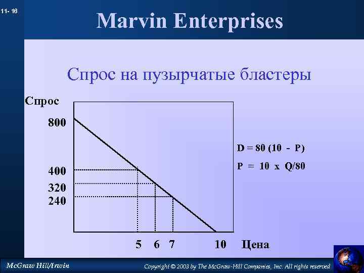 11 - 16 Marvin Enterprises Спрос на пузырчатые бластеры Спрос 800 D = 80