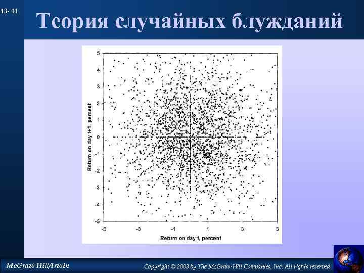 13 - 11 Теория случайных блужданий Mc. Graw Hill/Irwin Copyright © 2003 by The