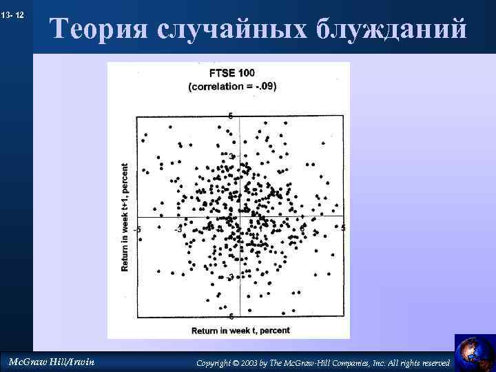 13 - 12 Теория случайных блужданий Mc. Graw Hill/Irwin Copyright © 2003 by The