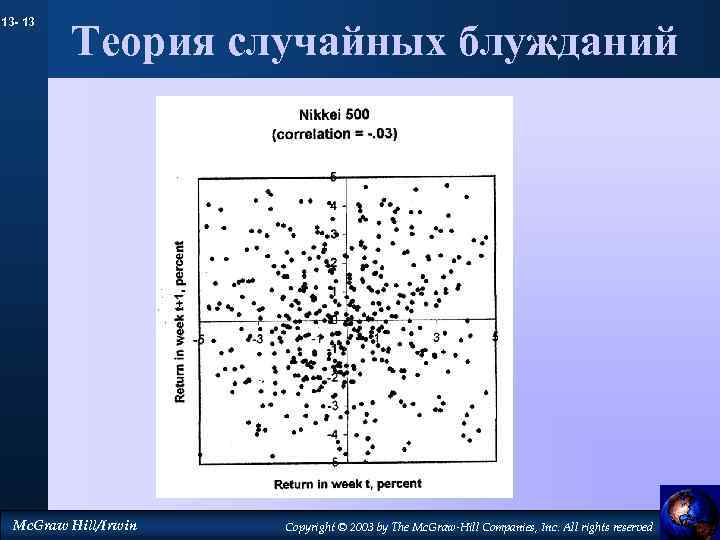 13 - 13 Теория случайных блужданий Mc. Graw Hill/Irwin Copyright © 2003 by The