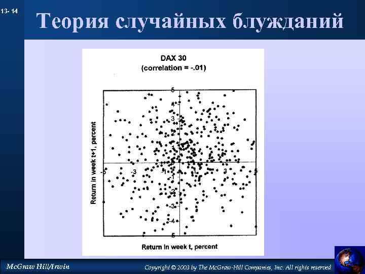 13 - 14 Теория случайных блужданий Mc. Graw Hill/Irwin Copyright © 2003 by The