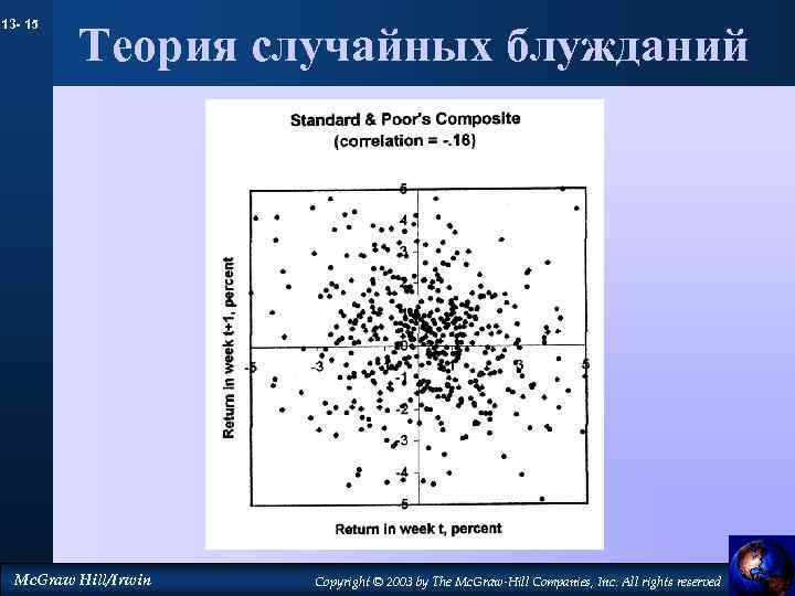 13 - 15 Теория случайных блужданий Mc. Graw Hill/Irwin Copyright © 2003 by The