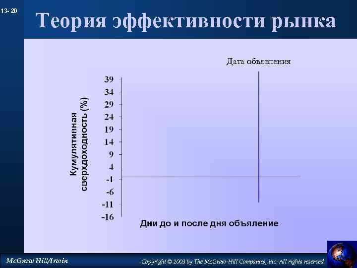 13 - 20 Теория эффективности рынка Дата объявления Mc. Graw Hill/Irwin Copyright © 2003