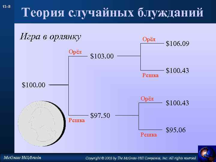 13 - 8 Теория случайных блужданий Игра в орлянку Орёл $106. 09 $103. 00