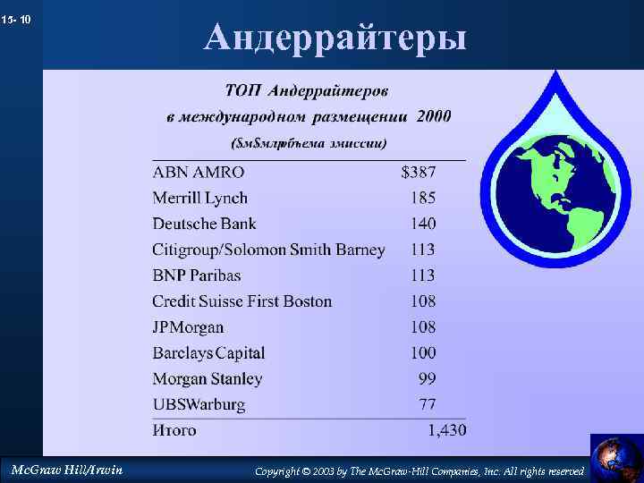15 - 10 Mc. Graw Hill/Irwin Андеррайтеры Copyright © 2003 by The Mc. Graw-Hill
