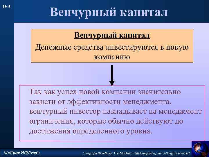 15 - 5 Венчурный капитал Денежные средства инвестируются в новую компанию Так как успех