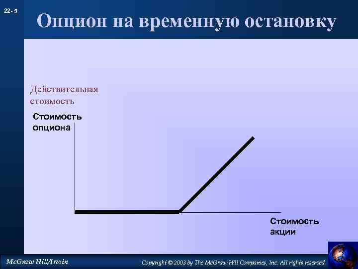 22 - 5 Опцион на временную остановку Действительная стоимость Стоимость опциона Стоимость акции Mc.