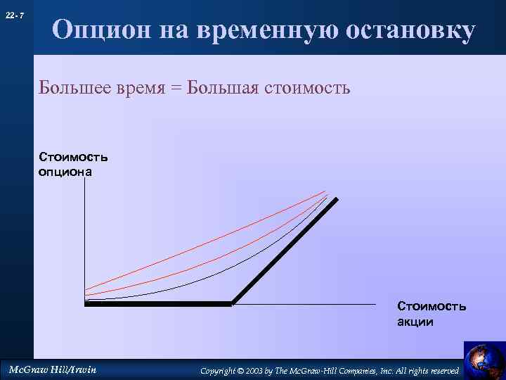 Опцион 7. Временная стоимость опциона. Стоимость опциона.