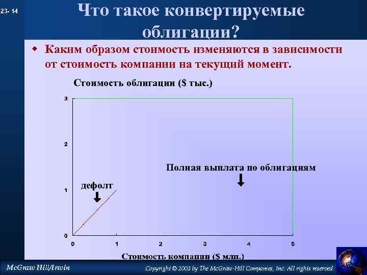 Что такое конвертируемые облигации? 23 - 14 w Каким образом стоимость изменяются в зависимости
