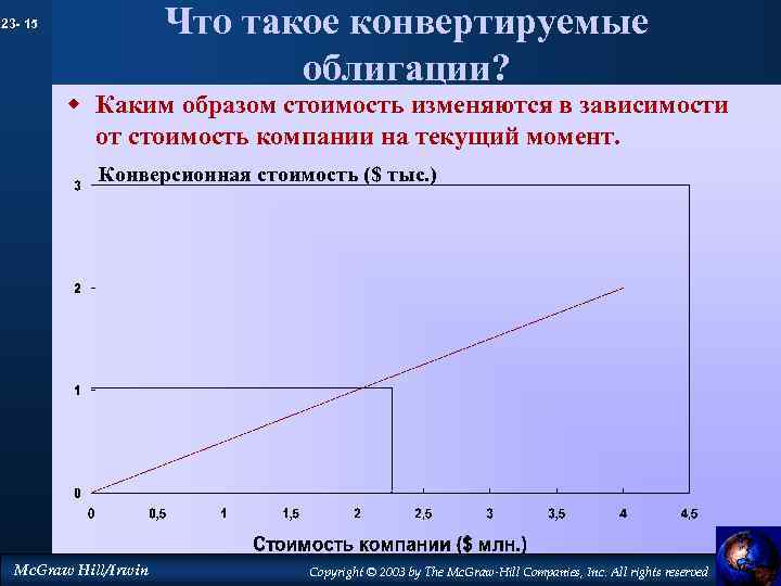 Конвертированные облигации. Обычные и конвертируемые облигации. Конверсионные облигации. Ценообразование конвертируемых облигаций.. Внутренняя стоимость конвертируемой облигации.