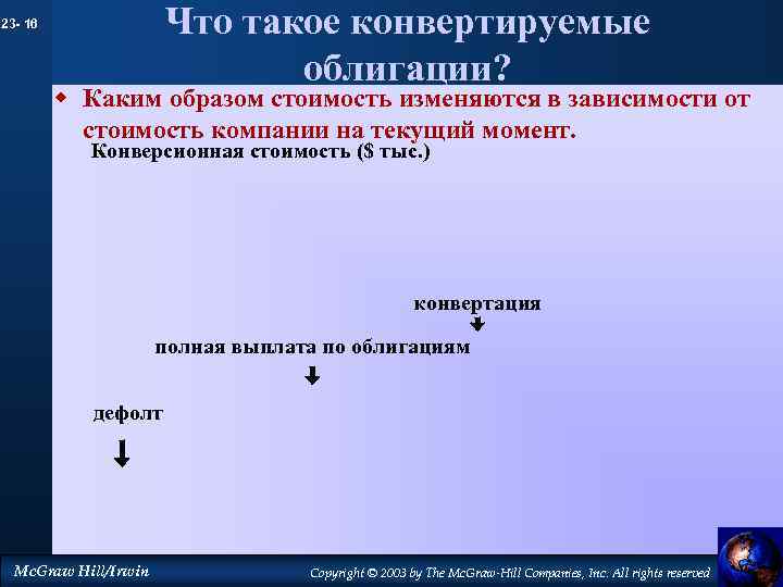 Премия облигации