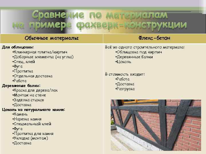Сравнение по материалам на примере фахверк-конструкции Обычные материалы Для облицовки: • Клинкерная плитка/кирпич •