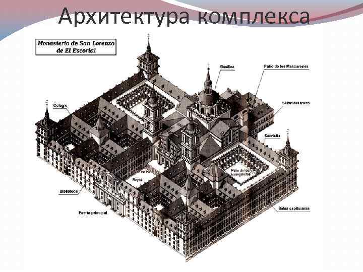 Архитектура комплекса 