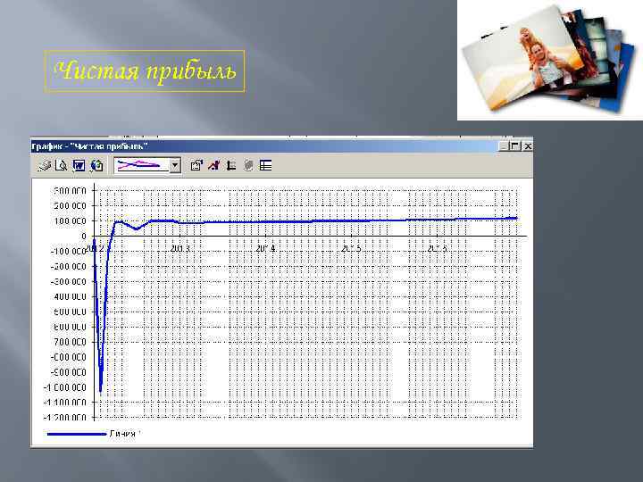 Чистая прибыль 