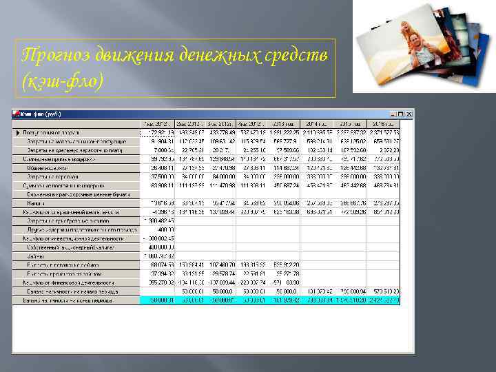 Прогноз движения денежных средств (кэш-фло) 