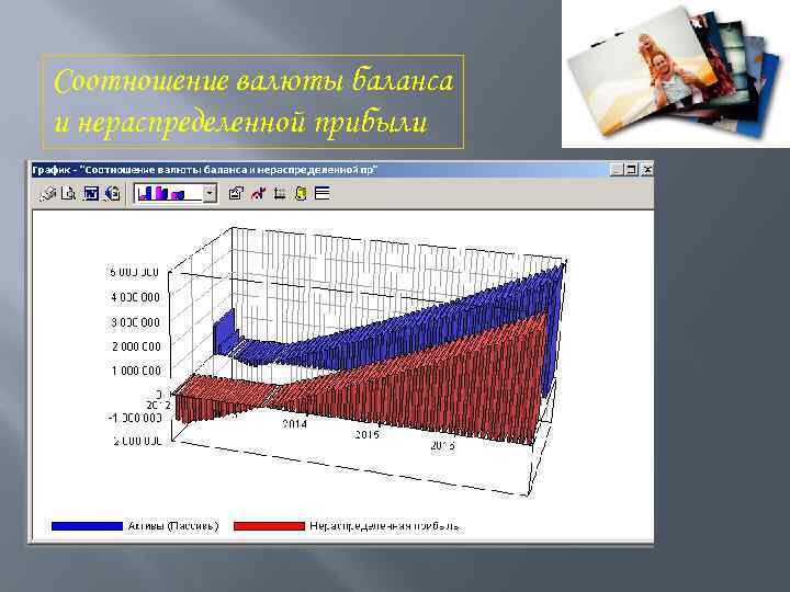 Соотношение валюты баланса и нераспределенной прибыли 