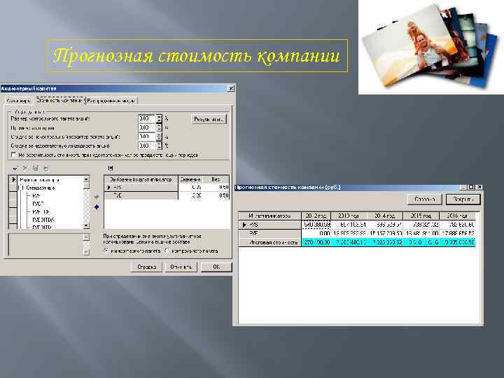 Прогнозная стоимость компании 