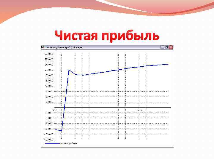 Чистая прибыль 