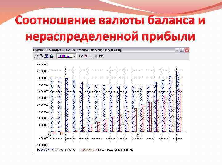 Соотношение валюты баланса и нераспределенной прибыли 