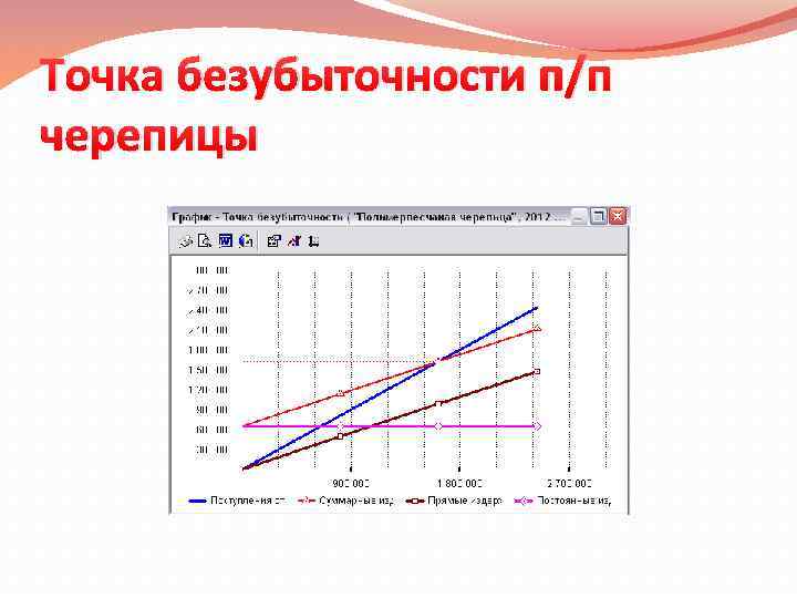 Точка безубыточности п/п черепицы 