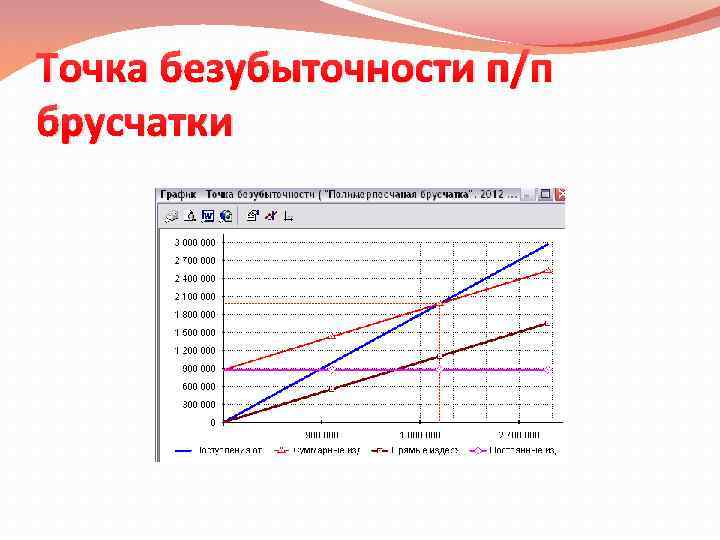 Точка безубыточности п/п брусчатки 