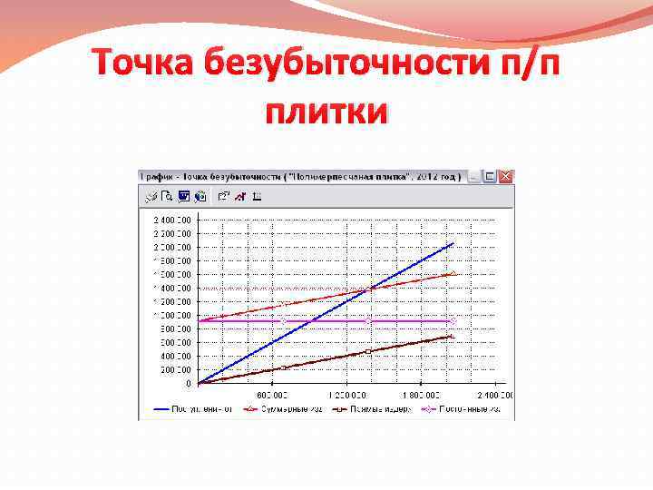 Точка безубыточности п/п плитки 