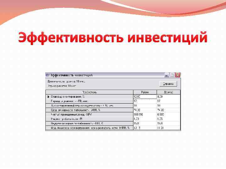 Эффективность инвестиций 