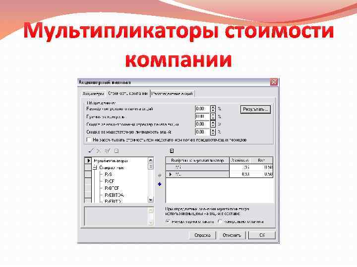 Мультипликаторы стоимости компании 