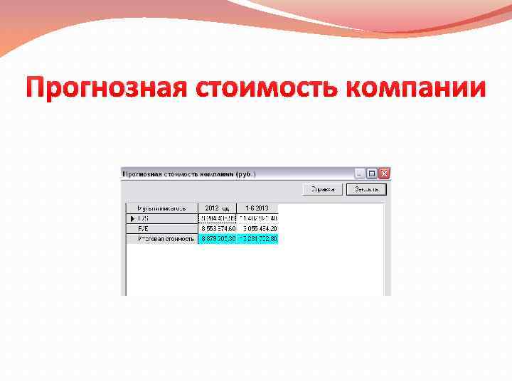 Прогнозная стоимость компании 