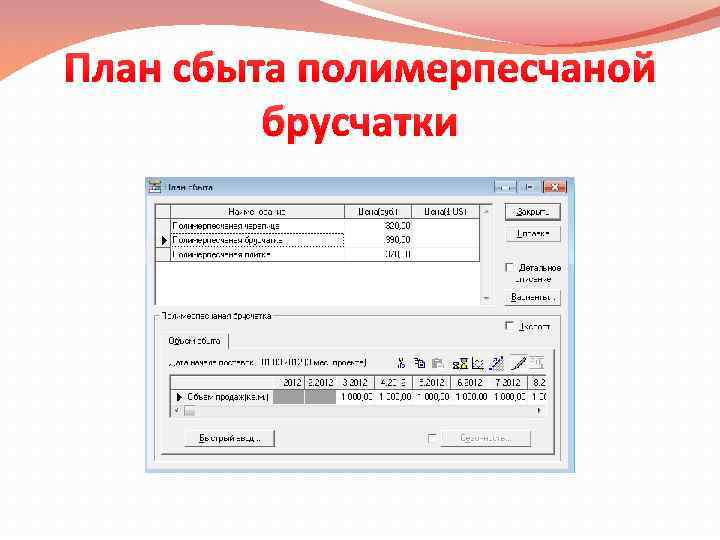 План сбыта полимерпесчаной брусчатки 