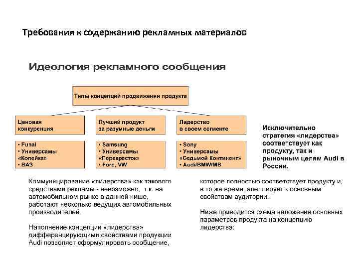 Требования к содержанию рекламных материалов 