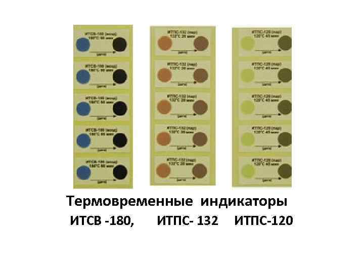 Термовременные индикаторы ИТСВ -180, ИТПС- 132 ИТПС-120 