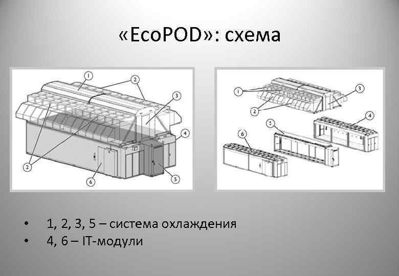  «Eco. POD» : схема • • 1, 2, 3, 5 – система охлаждения
