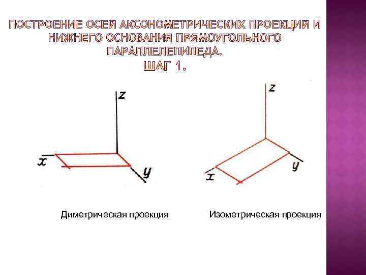 Что называется проекцией. Вторичная проекция в аксонометрии. Основа построения аксонометрии. Проекция отрезка в аксонометрии. Стол в аксонометрии.