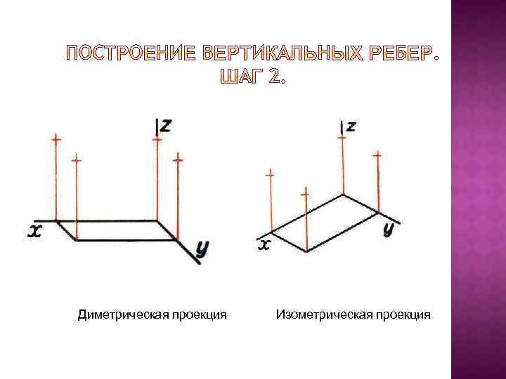 Фронтальная изометрическая проекция. Диметрическая и изометрическая проекция. Аксонометрическая проекция диметрическая. Фронтально диметрическая и изометрическая проекция. Алгоритм построения диметрической проекции.