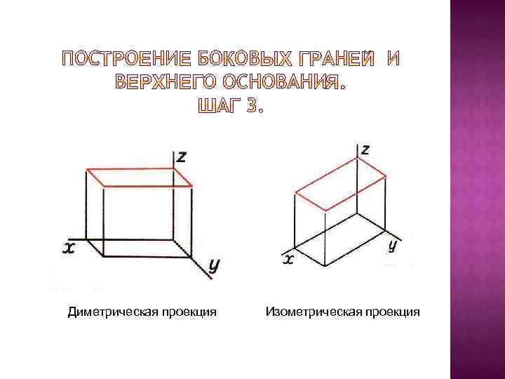 Аксонометрической проекцией называют изображение полученное