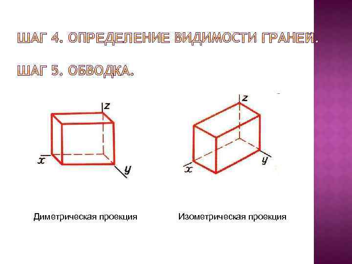 Диметрическая проекция Изометрическая проекция 