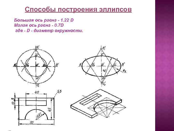 Способы построения эллипсов Большая ось равна - 1. 22 D Малая ось равна -