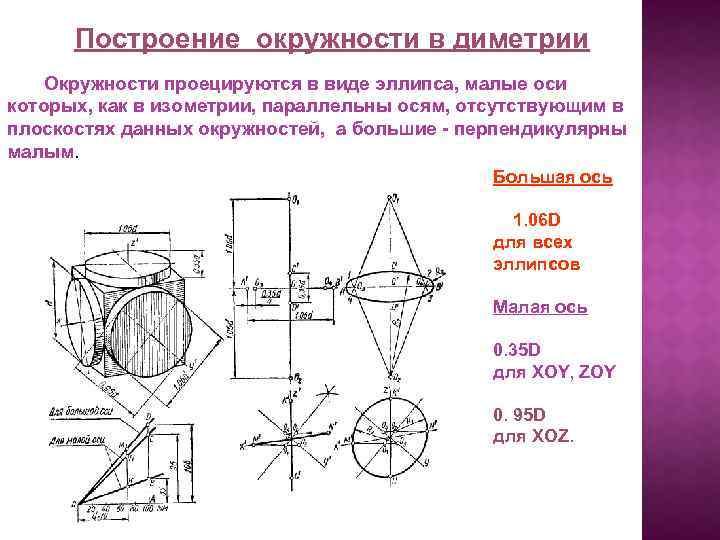 Изображение окружности в прямоугольной диметрии на плоскости параллельной п2 обозначено цифрой