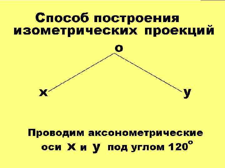 Аксонометрической проекцией называют изображение полученное при параллельном