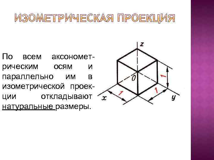 По всем аксонометрическим осям и параллельно им в изометрической проекции откладывают натуральные размеры. 
