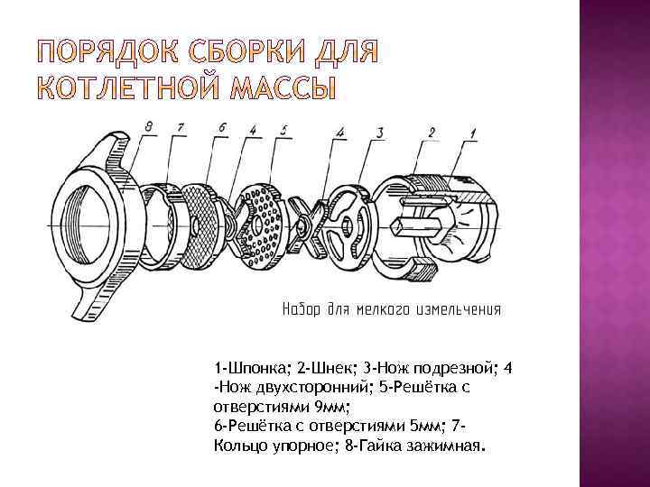 1 -Шпонка; 2 -Шнек; 3 -Нож подрезной; 4 -Нож двухсторонний; 5 -Решётка с отверстиями