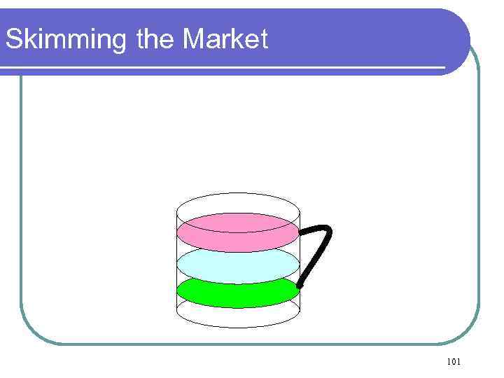 Skimming the Market 101 