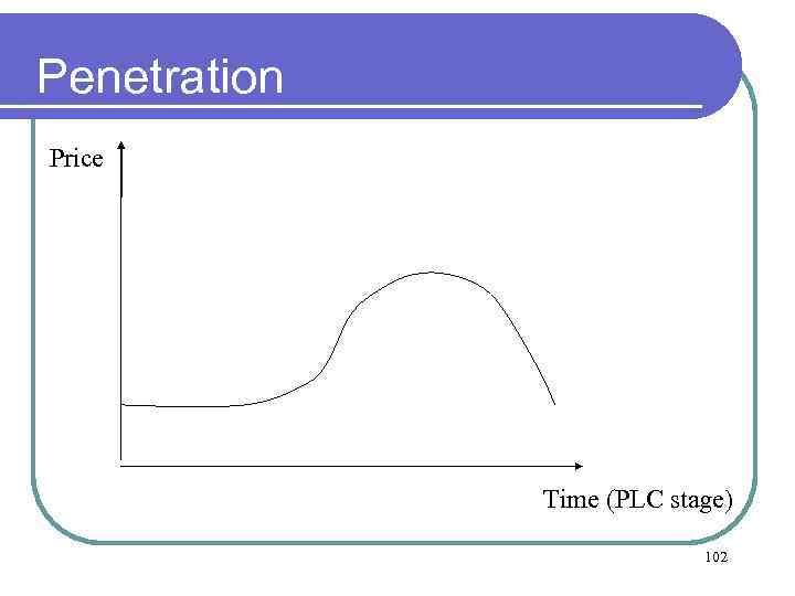 Penetration Price Time (PLC stage) 102 