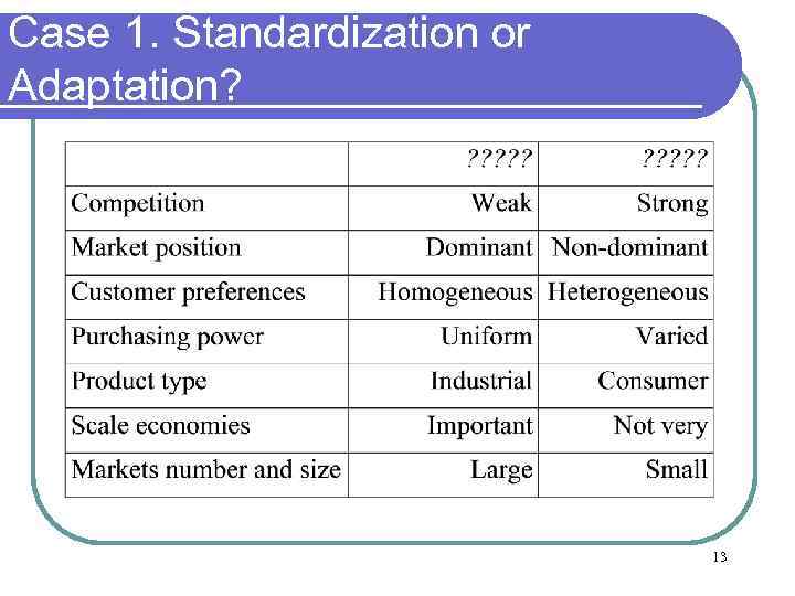 Case 1. Standardization or Adaptation? 13 