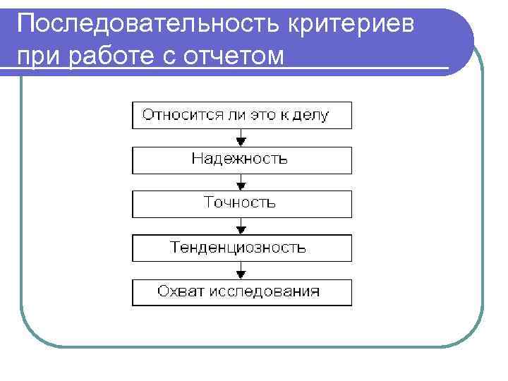 Последовательность критериев при работе с отчетом 